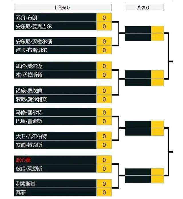 今日有多场英超赛事上演！